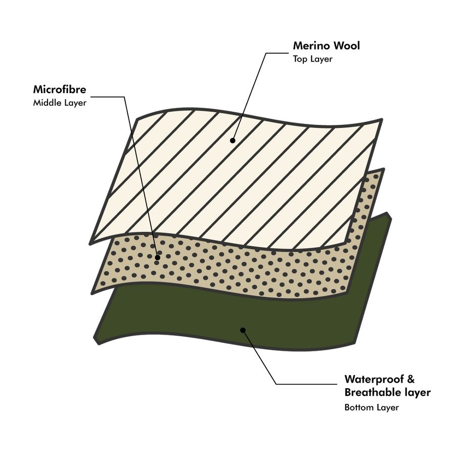 Flow Moderate